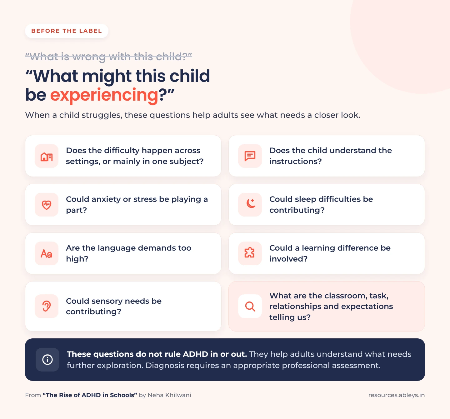 Checklist titled What might this child be experiencing, listing questions to ask before labelling a child: does the difficulty happen across settings or in one subject, does the child understand the instructions, could anxiety, stress, sleep difficulties, language demands, a learning difference or sensory needs be contributing, and what are the classroom, task, relationships and expectations telling us. These questions do not rule ADHD in or out.