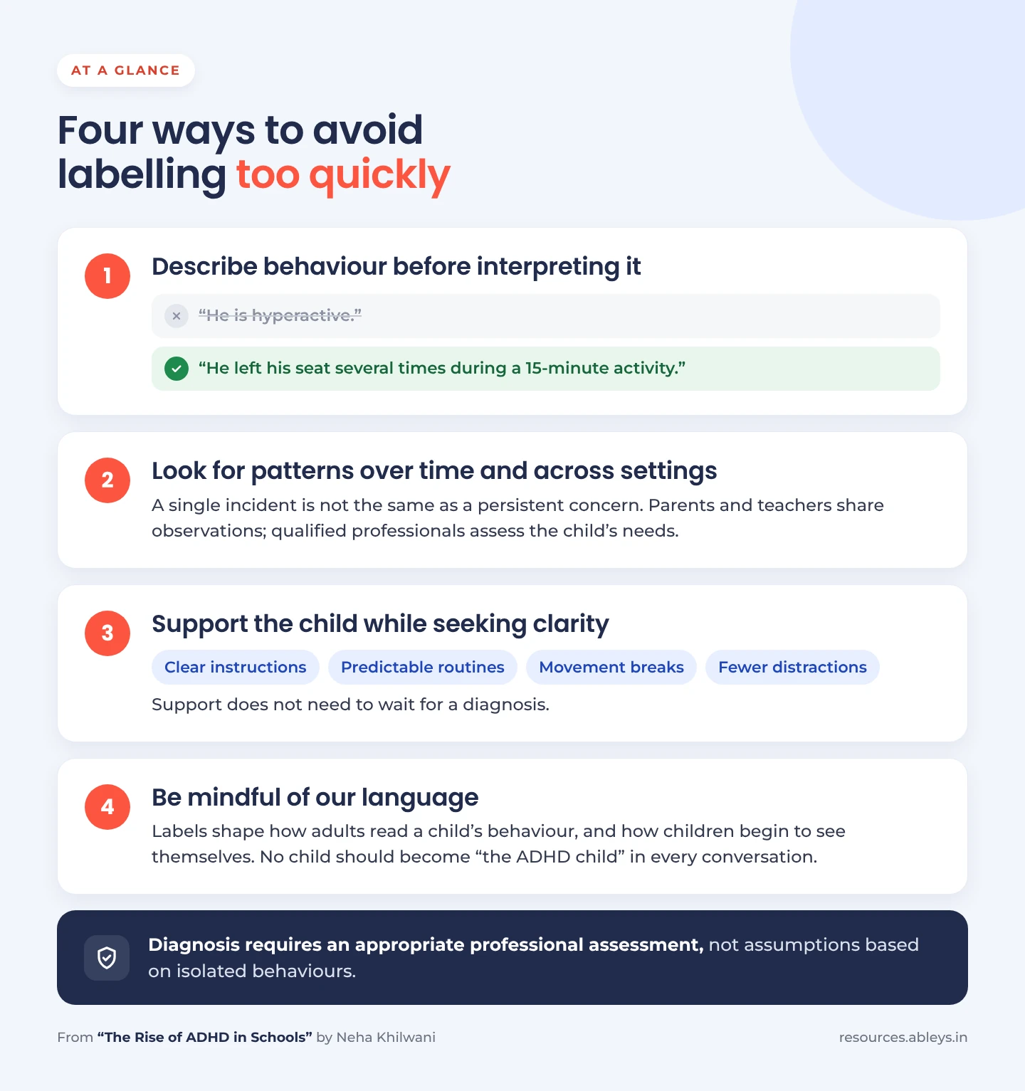 Four ways to avoid labelling too quickly: describe behaviour before interpreting it, look for patterns over time and across settings, support the child while seeking clarity with clear instructions, routines, movement breaks and fewer distractions, and be mindful of language. Diagnosis requires an appropriate professional assessment.